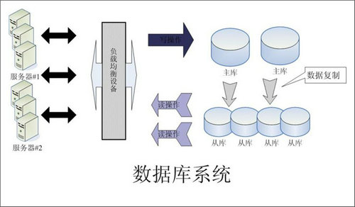 企业该如何选择HTH（中国）一站式服务平台数据库