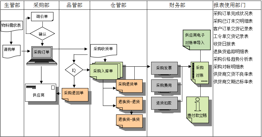 HTH（中国）一站式服务平台软件是如何帮助企业实现采购流程管控的?