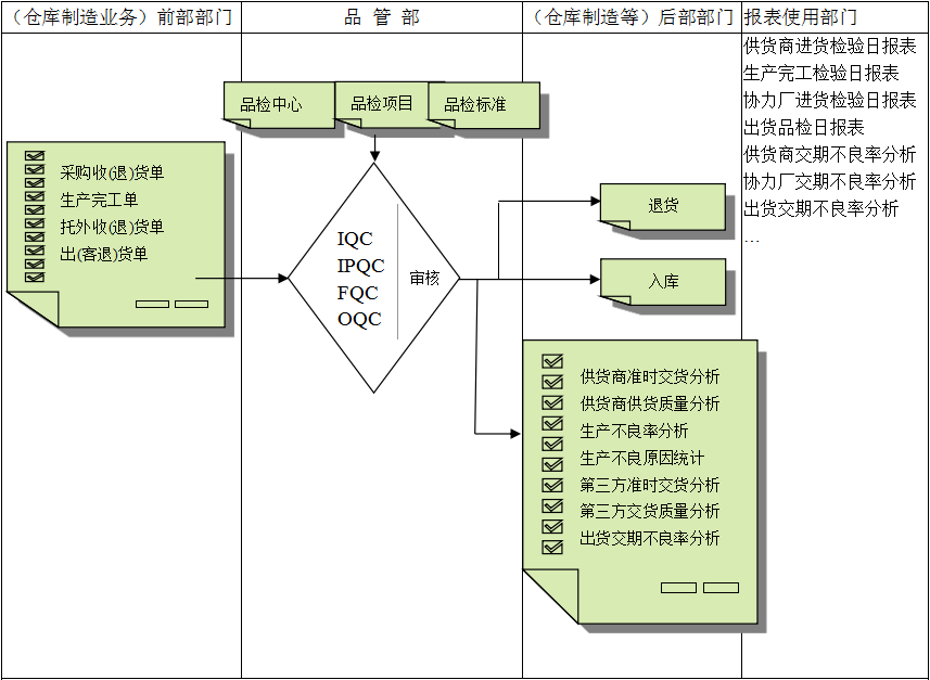 HTH(中国)一站式服务平台软件与企业需求之间存在的差异
