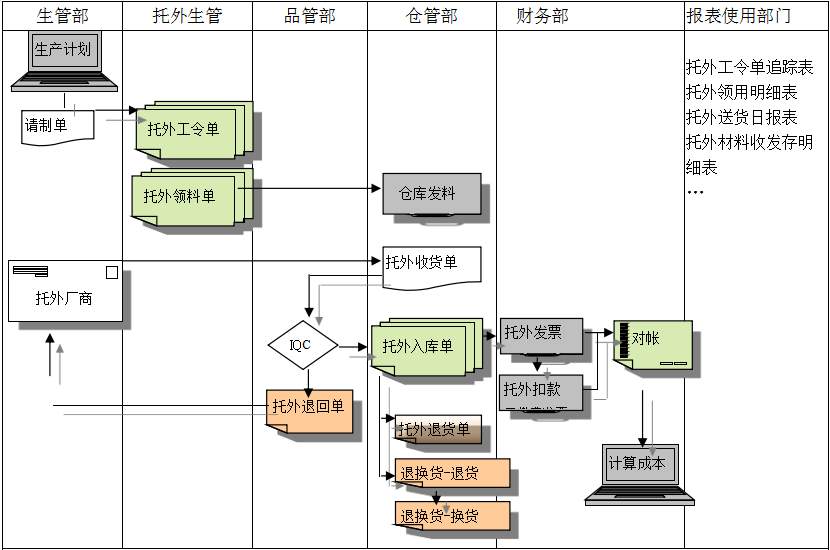 HTH(中国)一站式服务平台HTH平台给企业内部控制带来哪些影响及风险?