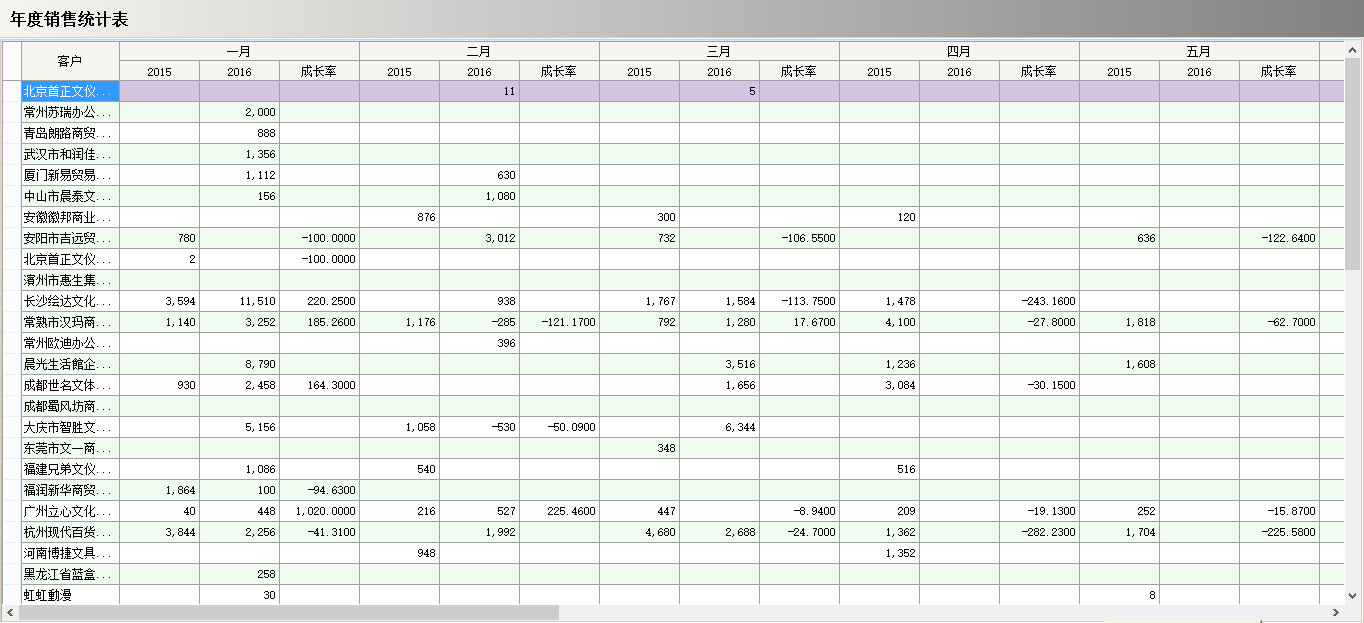 HTH(中国)一站式服务平台软件真正的“盈利”是在这几个方面?